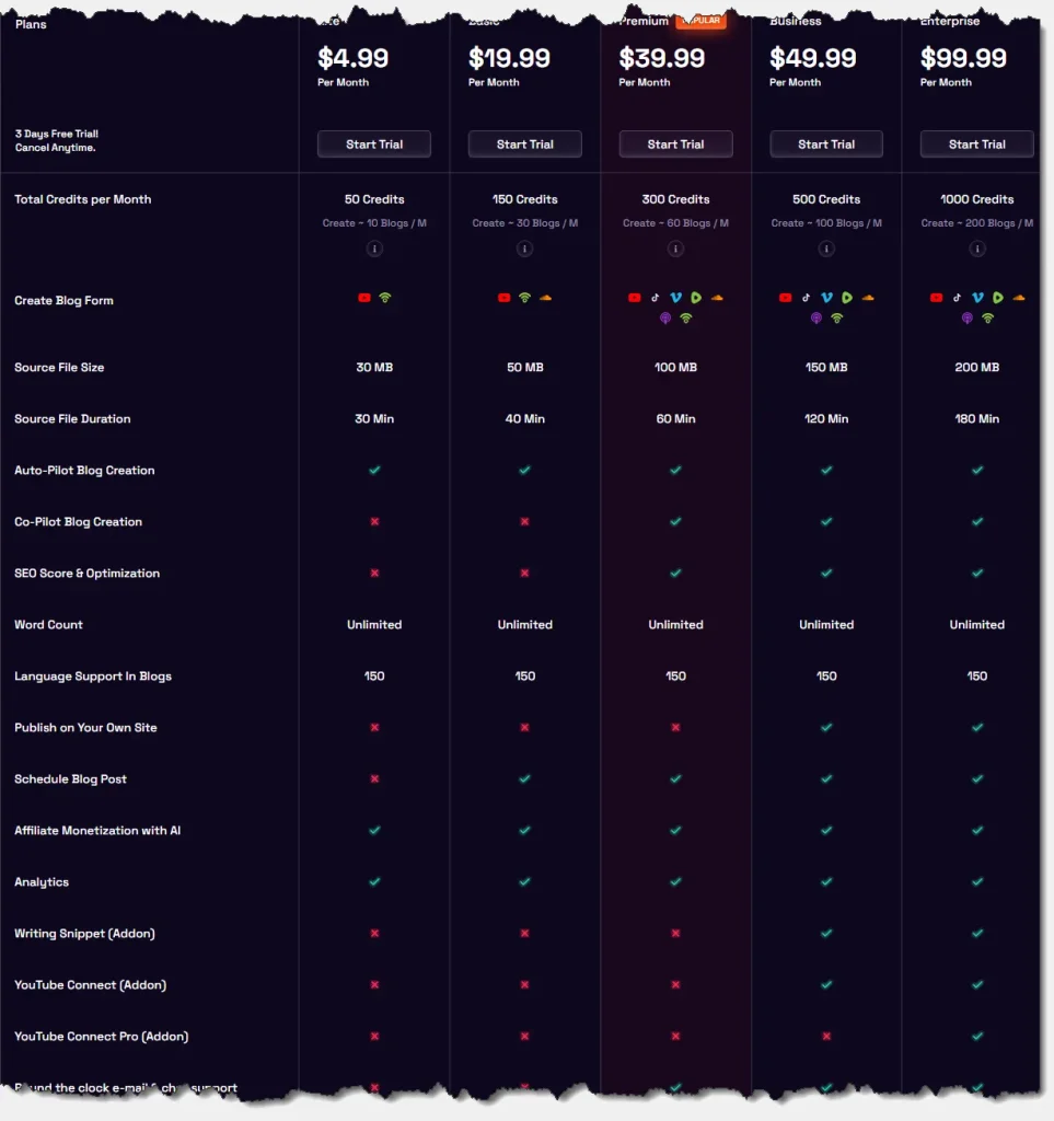 Blogify Pricing